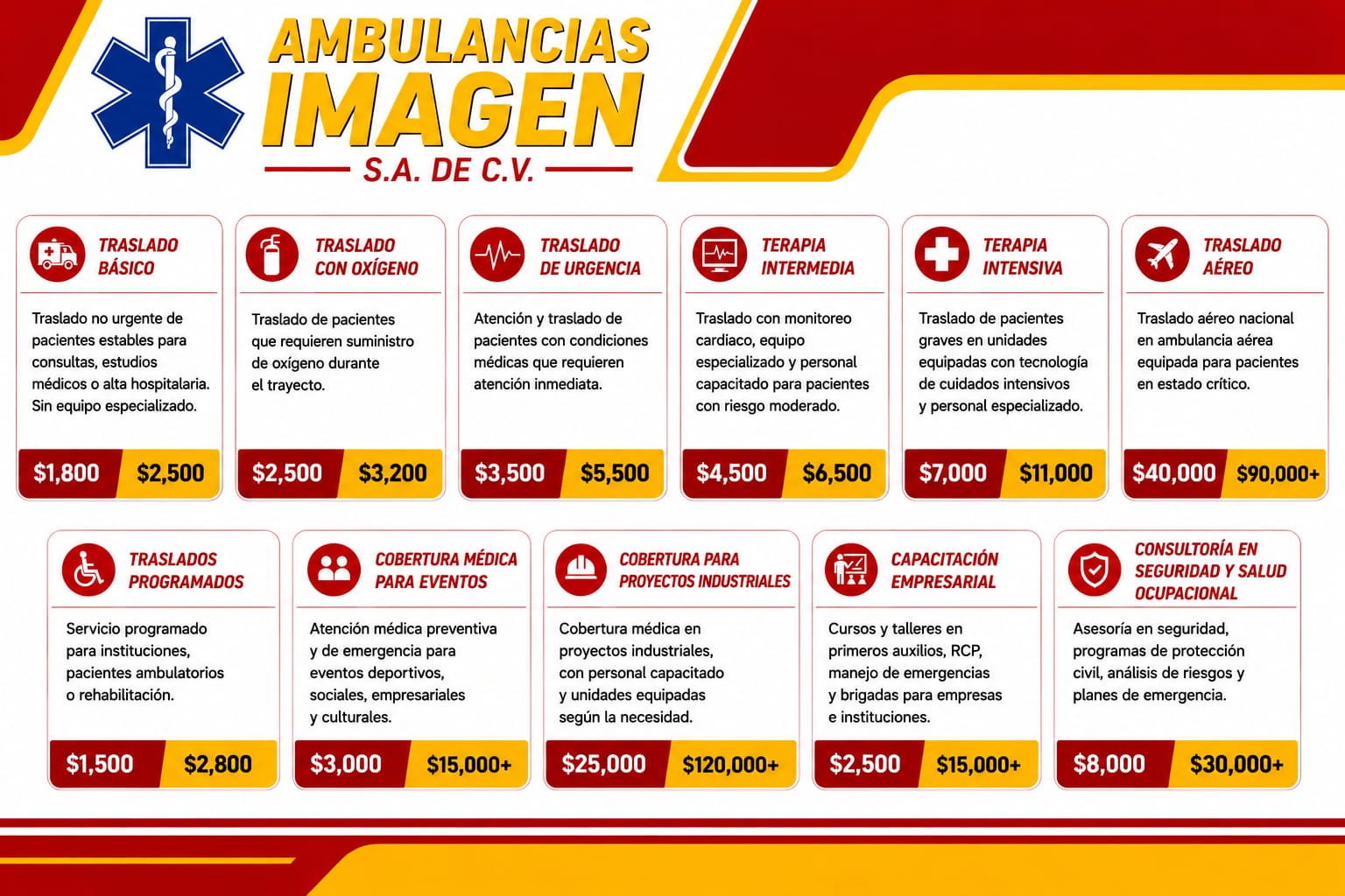 Capacitación empresarial de Ambulancias Imagen